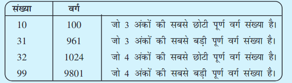 Screenshot_2019-07-05 Squares and Square Roots pmd - Chapter 6 pdf(8)